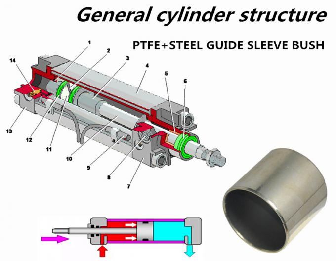 Transportes métricos de Slding de PTFE de la pulgada de la dimensión de empuje de los bujes rojos de la lavadora
