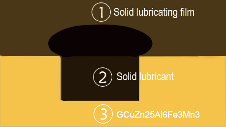 Principio autolubricador de la lubricación del transporte del grafito CuZn25A16Fe3Mn3